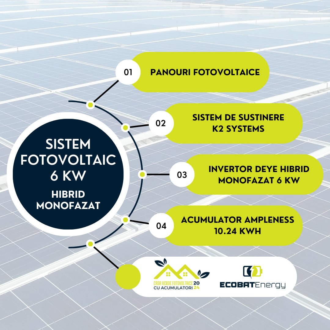 Sistem fotovoltaic Casa Verde Fotovoltaice 2024 6 kW monofazat hibrid