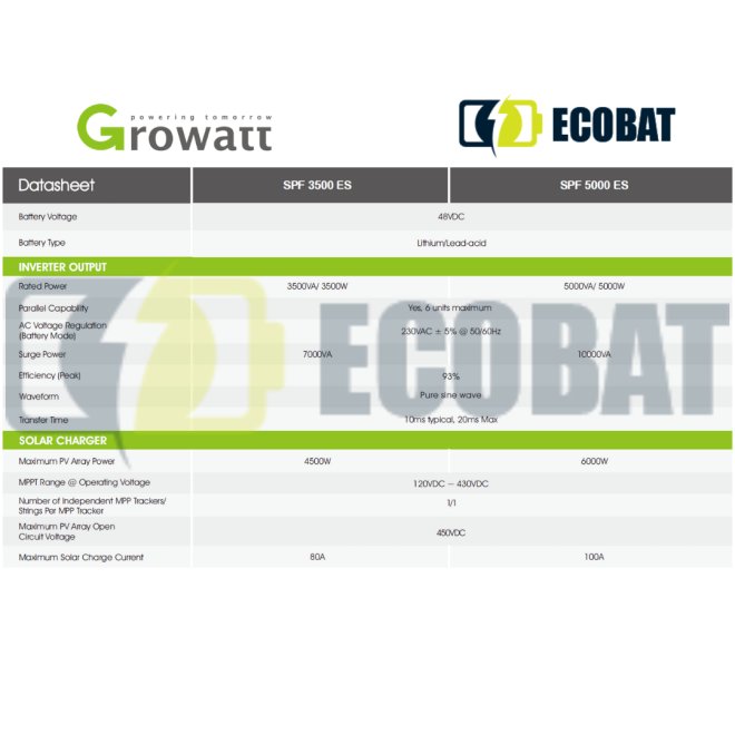 Invertor Off-Grid Monofazat Growatt SPF5000ES 5kW, Modul Shine WiFi Inclus