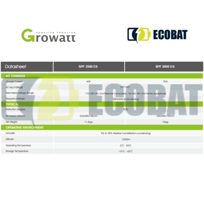 Invertor Off-Grid Monofazat Growatt SPF5000ES 5kW, Modul Shine WiFi Inclus