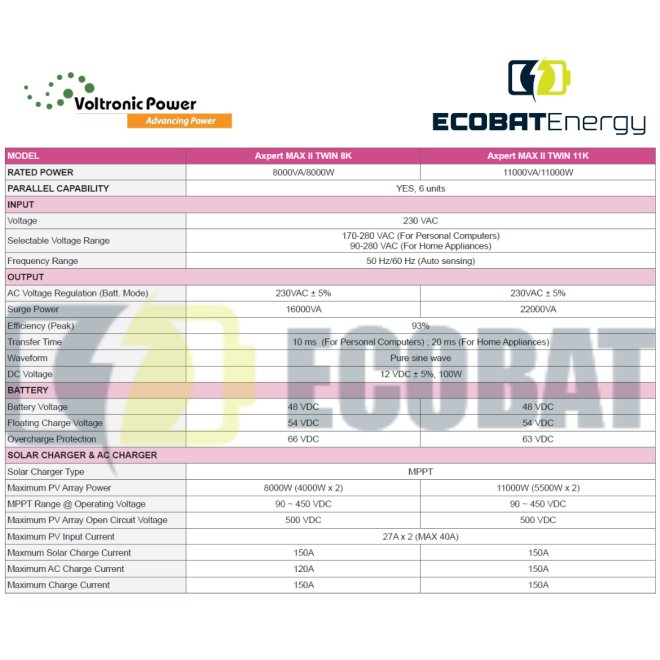 Inverter Off-grid 11Kw Ecobat Energy - Voltronic Axpert Max II Twin