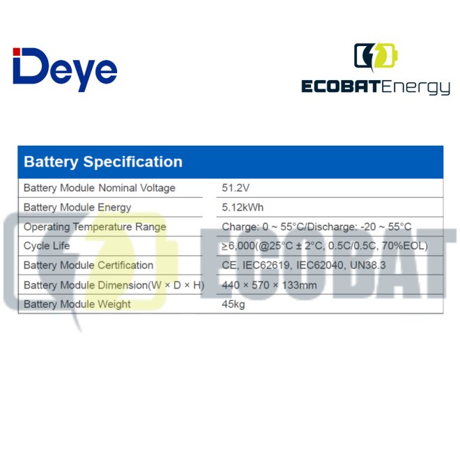 Sistem Deye Stocare 61.44 Kwh IP65