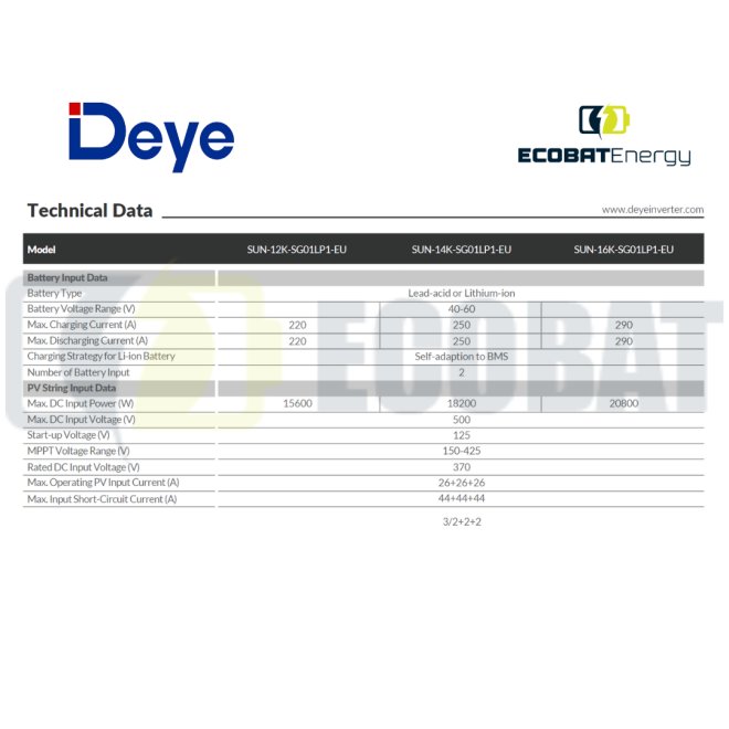 Invertor HIBRID MONOFAZAT Deye 12 kW SUN-12-SG02 LP1-EU 3MPPT