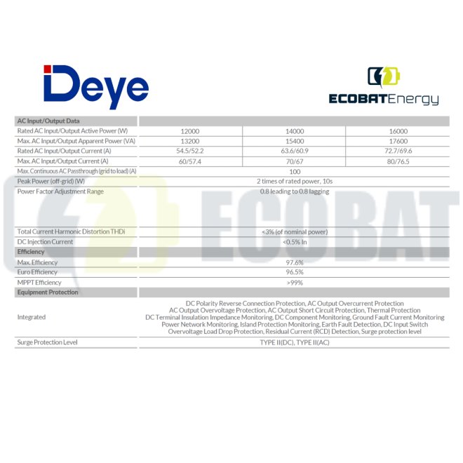 Invertor HIBRID MONOFAZAT Deye 16 kW SUN-16-SG01LP1-EU