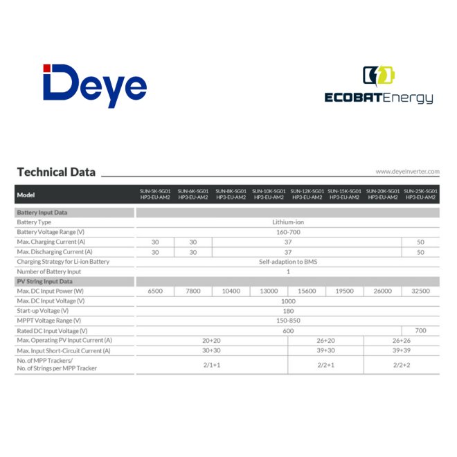 Invertor High Voltage HIBRID TRIFAZIC Deye 15 kW SUN-15K SG01HP3-EU