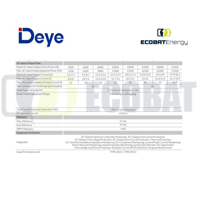 Invertor High Voltage HIBRID TRIFAZIC Deye 15 kW SUN-15K SG01HP3-EU