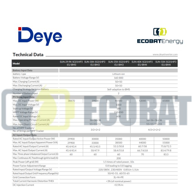 Invertor High Voltage HIBRID TRIFAZIC Deye 50 kW SUN-50K SG01HP3-EU