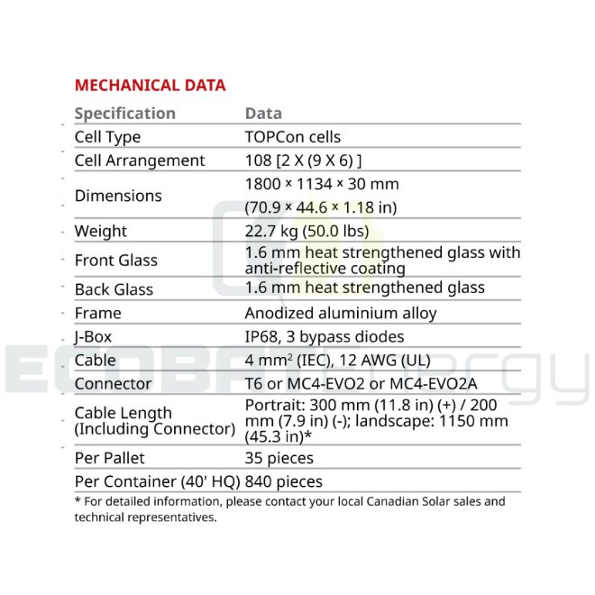 Panou fotovoltaic CanadianSolar 460WP N-Type TOPCon