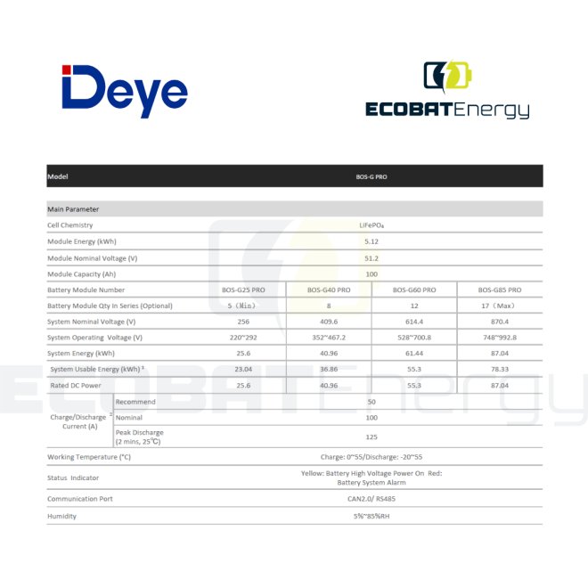 Acumulator Deye High Voltage 5.12 KWH BOS-G PRO Lifepo4 51.2V 100Ah