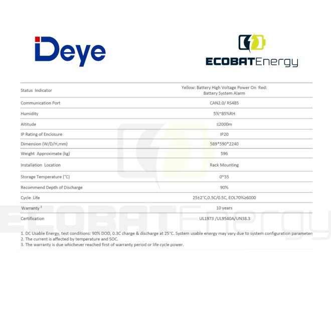 Acumulator Deye High Voltage 5.12 KWH BOS-GM5.1 Lifepo4 51.2V 100Ah