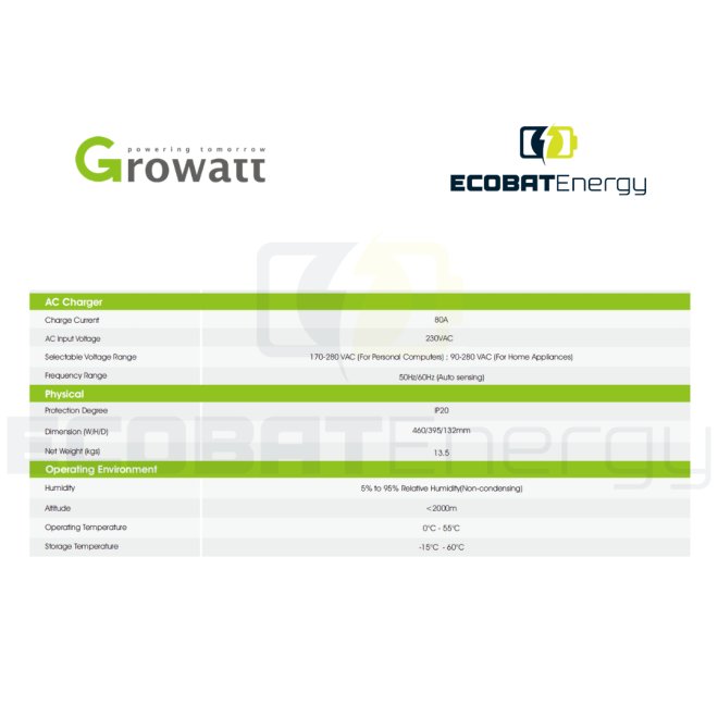 Invertor Off-Grid Monofazat Growatt SPF6000ES PLUS 6kW, Modul Shine WiFi Inclus