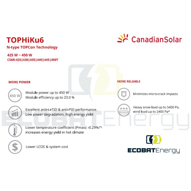 Panou fotovoltaic CanadianSolar 440WP N-Type TOPCon