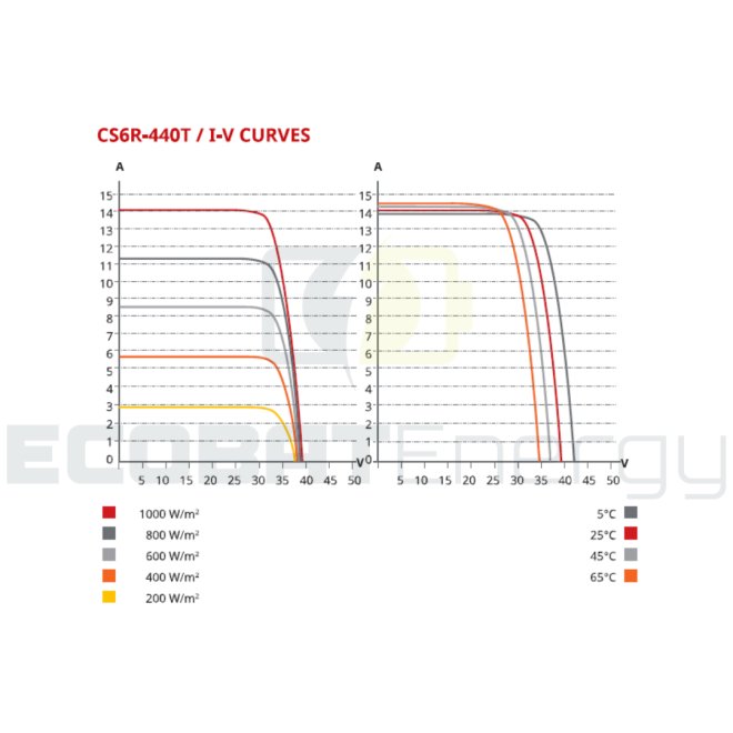 Panou fotovoltaic CanadianSolar 440WP N-Type TOPCon