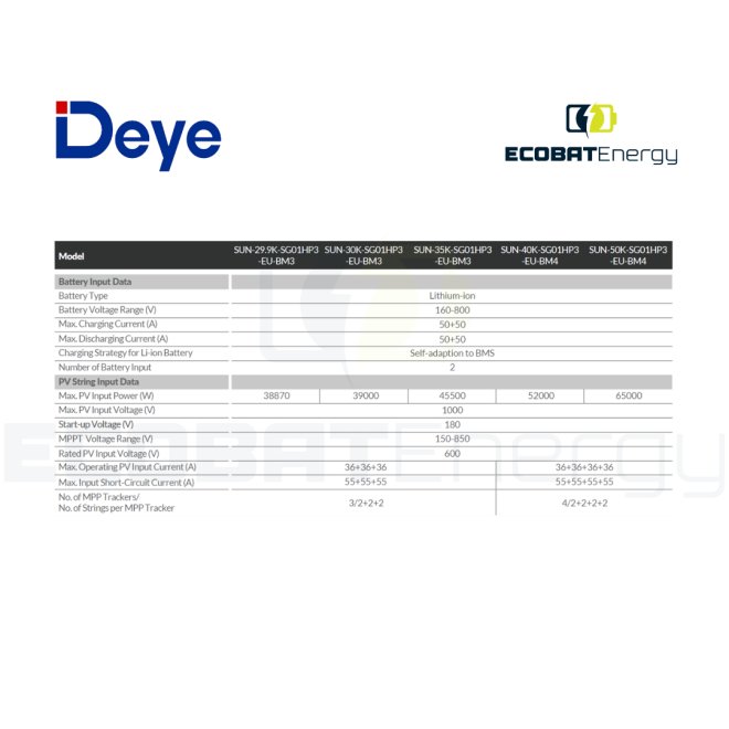 Invertor High Voltage HIBRID TRIFAZIC Deye 30 kW SUN-30K SG01HP3-EU