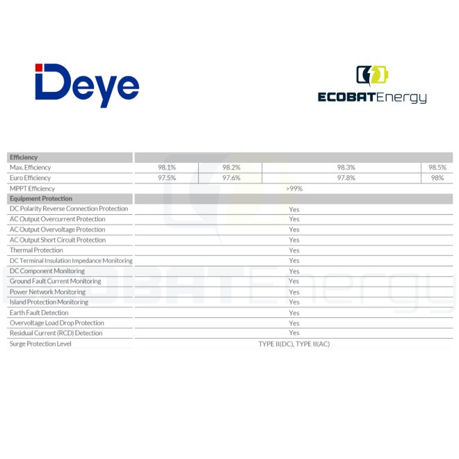 Invertor ONGRID TRIFAZAT Deye 10 kW SUN-10K-G06P3-EU