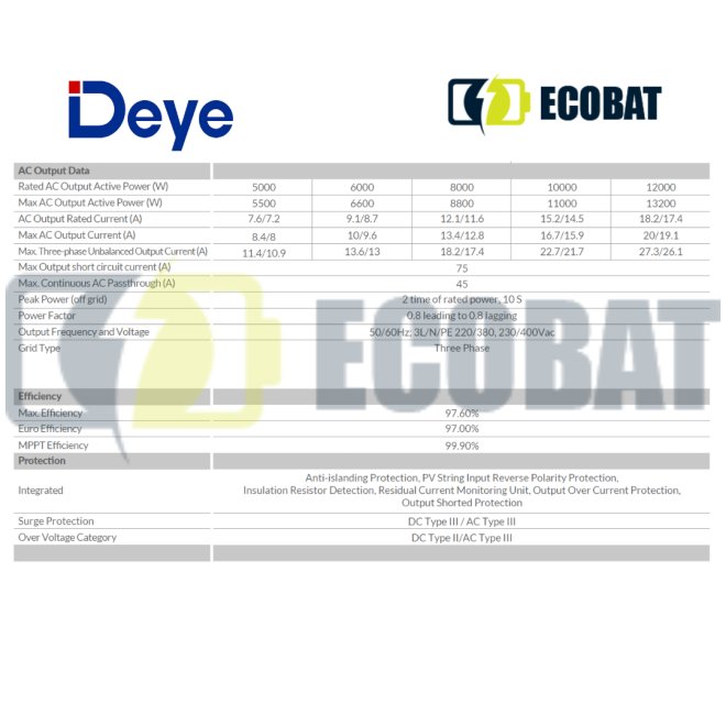 Invertor HIBRID TRIFAZIC Deye 6 kW SUN-6-SG04LP3-EU