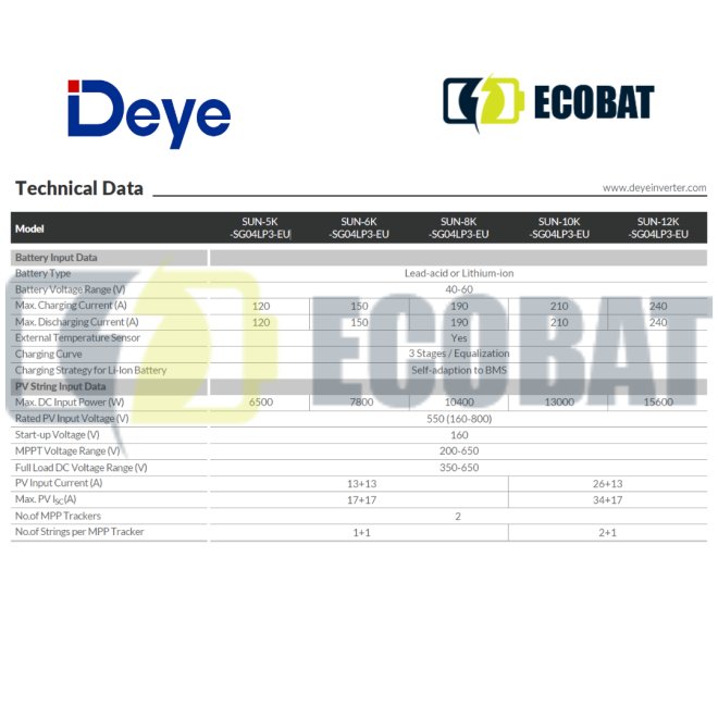 Invertor HIBRID TRIFAZIC Deye 12 kW SUN-12-SG04LP3