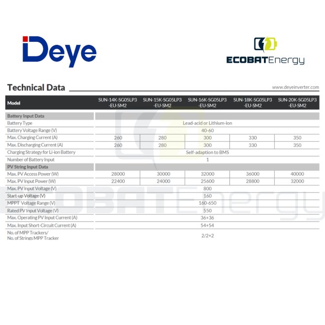 Invertor Deye Hibrid SUN-18K-SG05LP3-EU LV