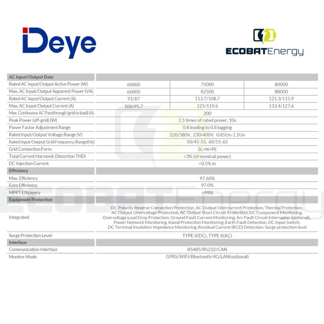 Invertor Deye Hibrid SUN-75K-SG02HP3-EU HV