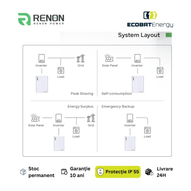 Acumulator Renon Lifepo4 Xcellent Plus 16 kWh 51.2V-314Ah IP55