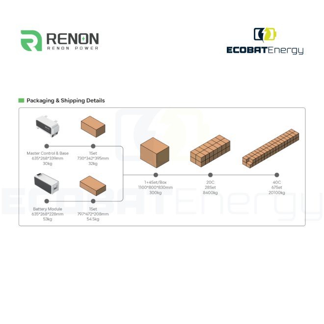 Acumulator Renon Extreme Series 51.2V - BMS+Module 15,36kwh