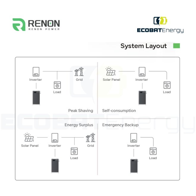 Acumulator Renon Extreme Series 51.2V - BMS+Module 15,36kwh