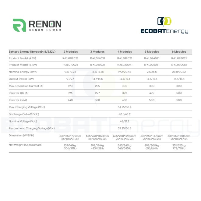 Acumulator Renon Extreme Series 51.2V - BMS+Module 15,36kwh