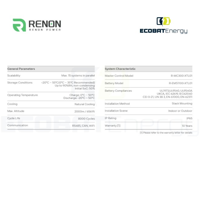 Acumulator Renon Extreme Series 51.2V - BMS+Module 15,36kwh