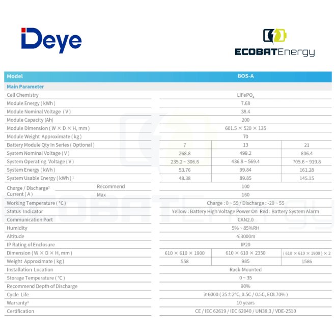 Sistem Stocare Deye BOS-A HV 161.28 Kwh IP20