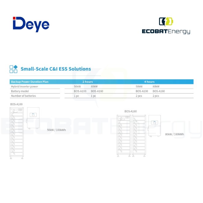 Sistem Stocare Deye BOS-A HV 99.84Kwh IP20