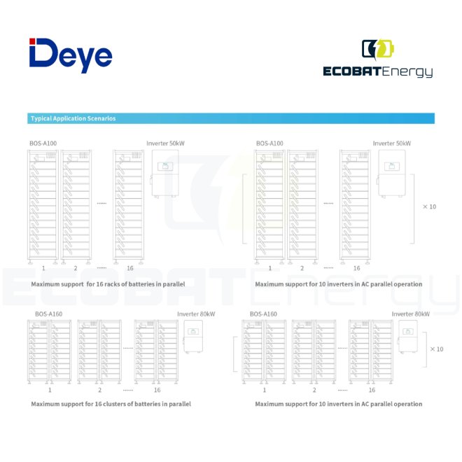 Sistem Stocare Deye BOS-A HV 99.84Kwh IP20