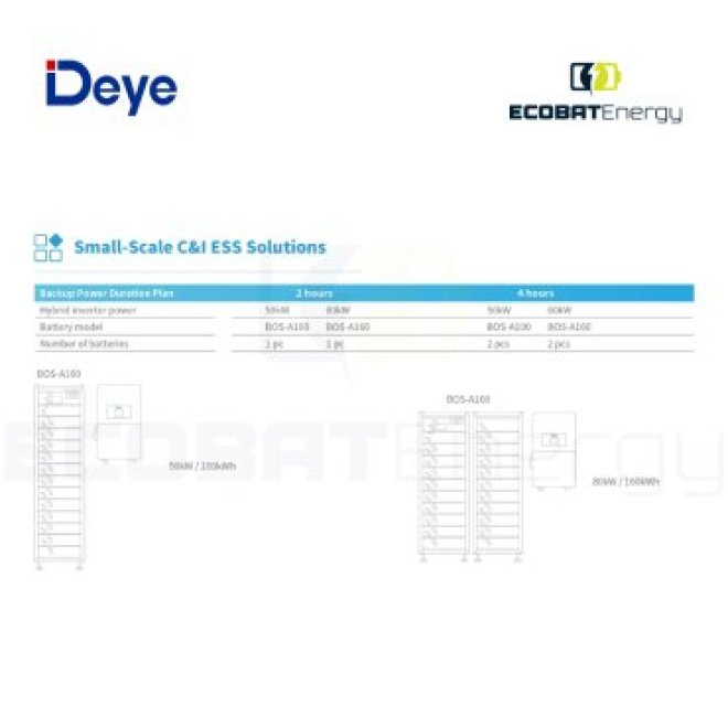 Sistem Stocare Deye BOS-A HV  53.8Kwh IP20