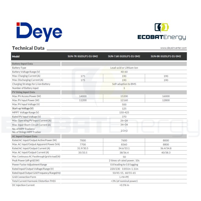 Invertor Deye Hibrid SUN-8K-SG05LP1-EU