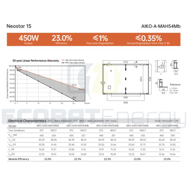 Panou fotovoltaic Aiko-A440 N-Type TOPCon