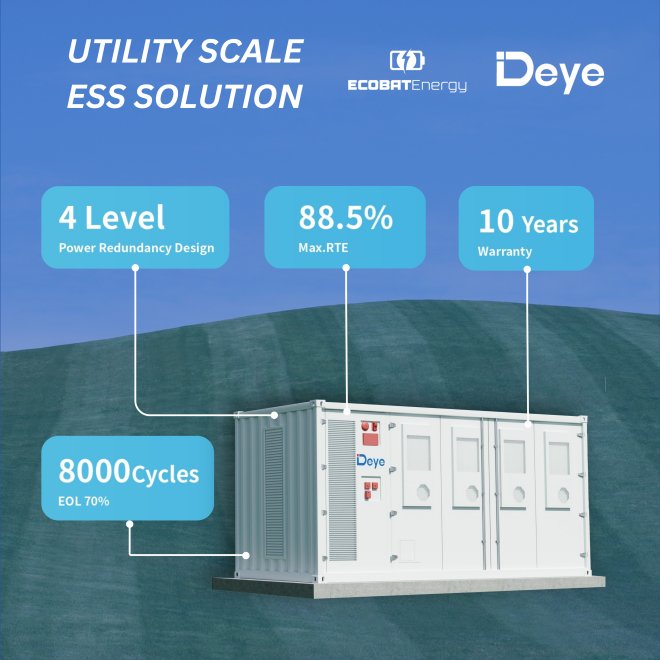 BESS 4340 Kwh Stocare + 3600Kwh MPPT