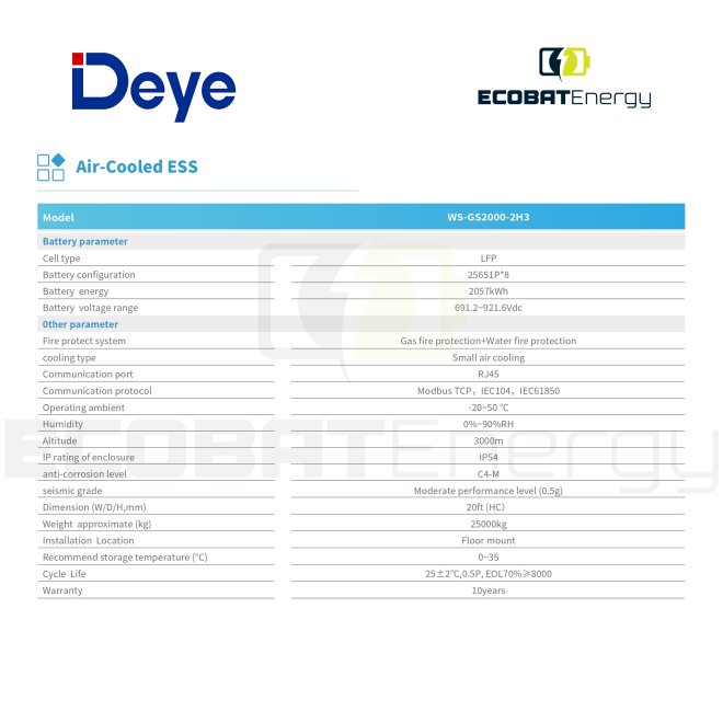 BESS 4340 Kwh Stocare + 3600Kwh MPPT