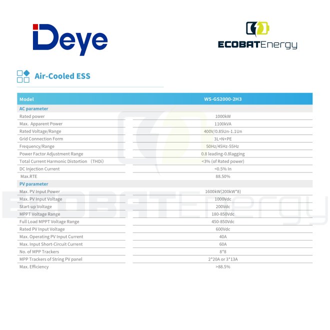 BESS 4340 Kwh Stocare + 3600Kwh MPPT