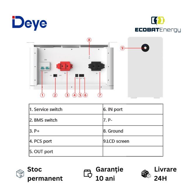 Acumulator Deye Lifepo4 RW-F16 kWh 51.2V 314Ah