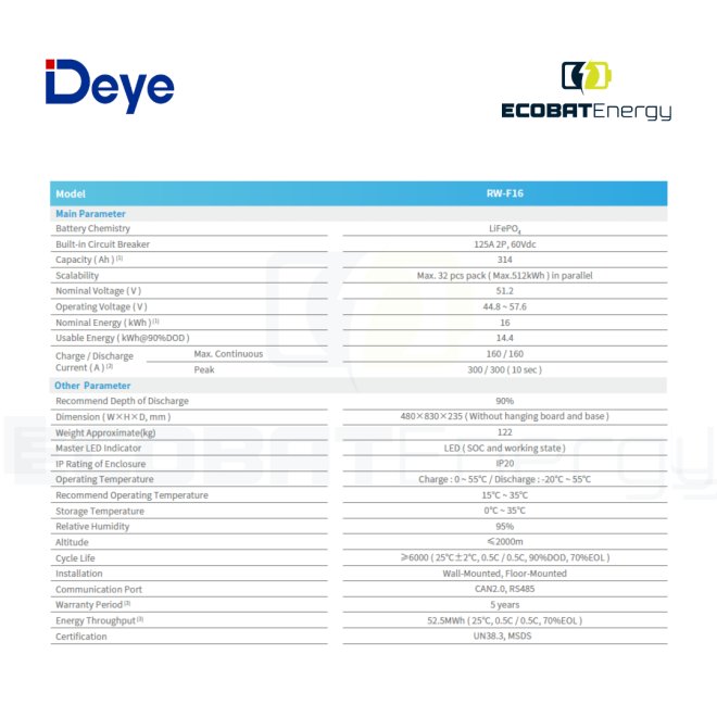 Acumulator Deye Lifepo4 RW-F16 kWh 51.2V 314Ah