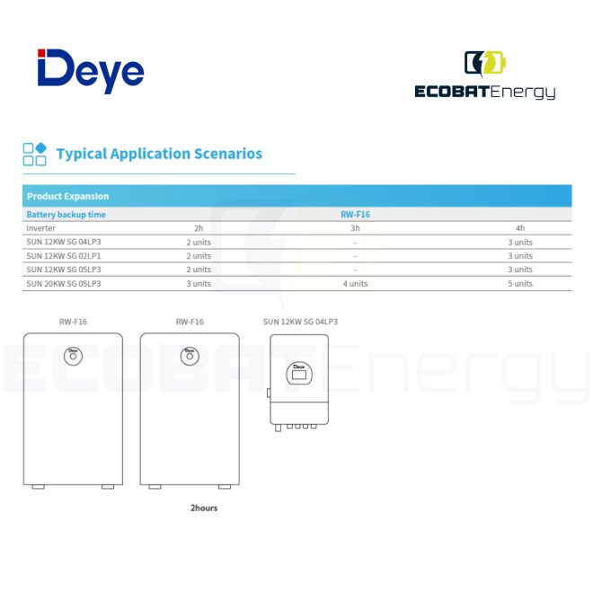 Acumulator Deye Lifepo4 RW-F16 kWh 51.2V 314Ah