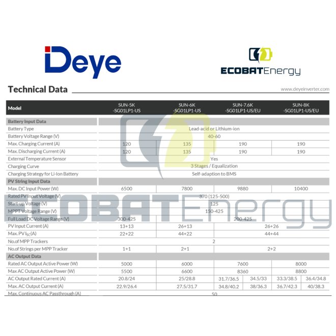 Invertor Deye Hibrid SUN-8K-SG01LP1-EU