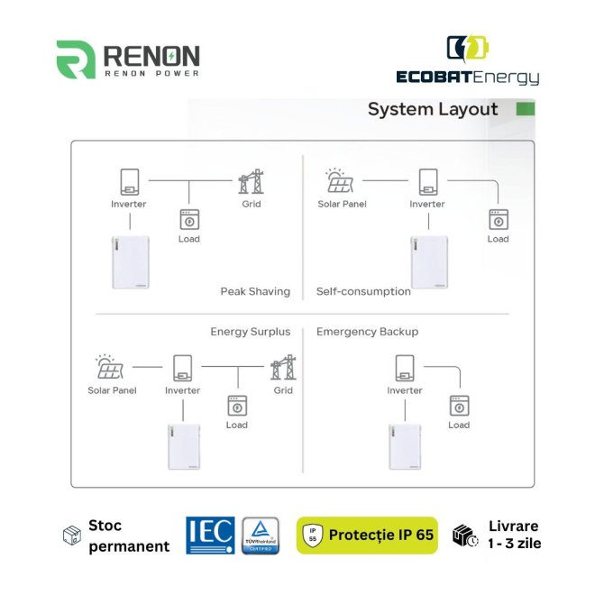 Acumulator Renon Lifepo4 Xcellent Plus 16 kWh 51.2V-314Ah IP65 Cu Incalzire