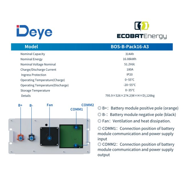 Deye BOS-B Pack 16 Kwh - A3