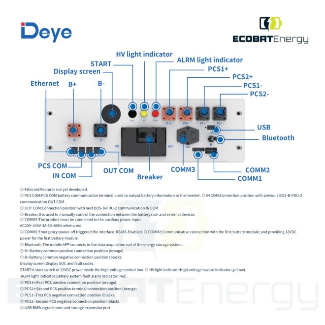 Deye BOS-B PDU - 2A