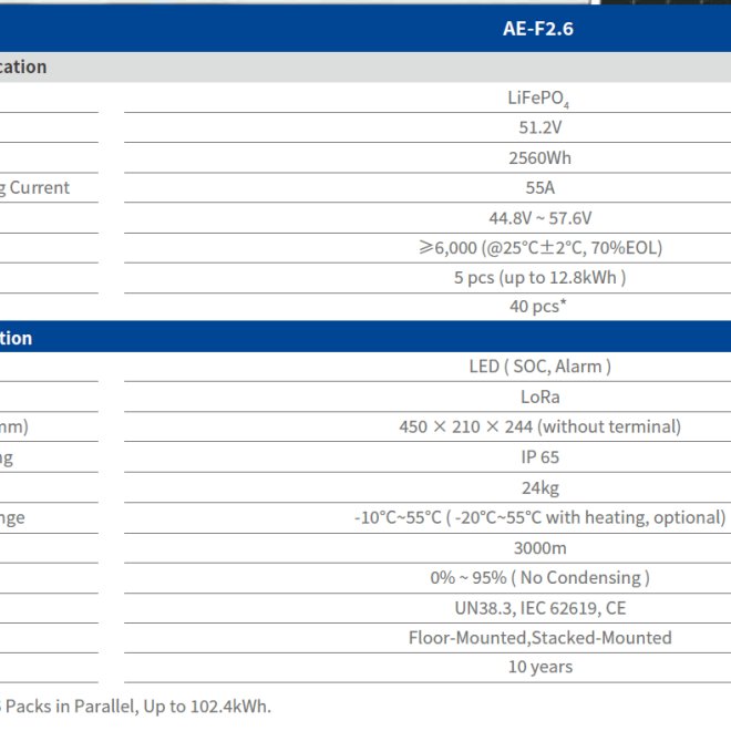 Modul Baterie AE-F 2,56 Kwh