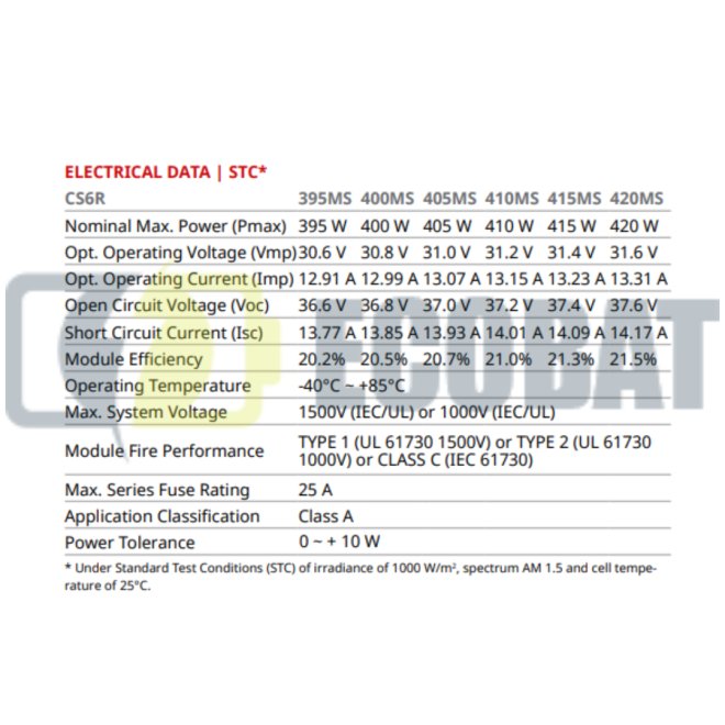 Panou fotovoltaic CanadianSolar 410Wp HiKu 6 mono-PERC