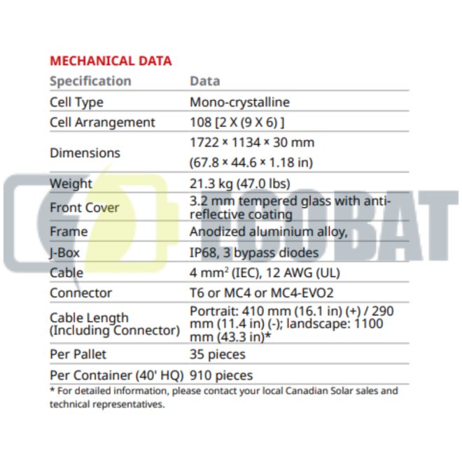 Panou fotovoltaic CanadianSolar 410Wp HiKu 6 mono-PERC