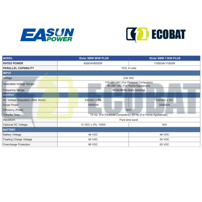 Invertor EASUN SMW 11kW Functie Paralel 48V 2xMPPT 150A