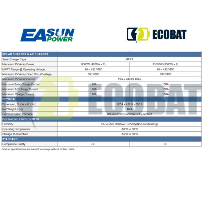 Invertor EASUN SMW 11kW Functie Paralel 48V 2xMPPT 150A