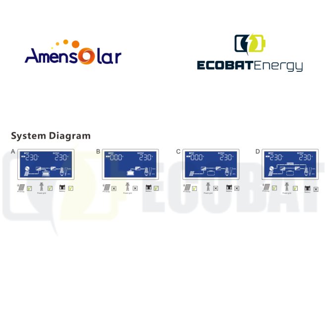 Inverter monofazat Off-Grid 5,5Kw Amensolar