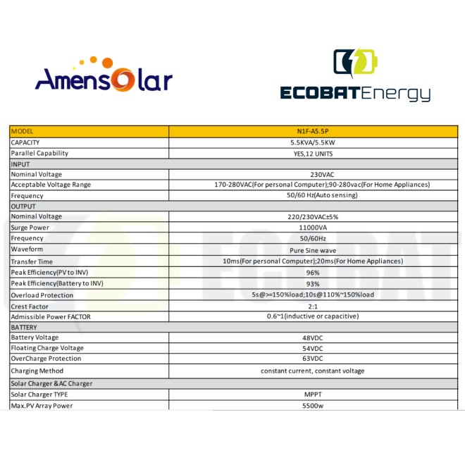 Inverter monofazat Off-Grid 5,5Kw Amensolar